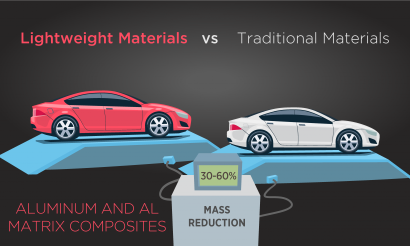 Materials